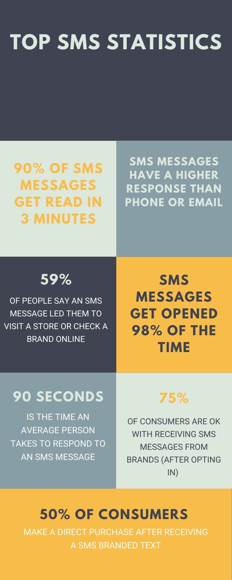 SMS Effectiveness
